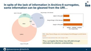 @shawnmjones @WebSciDL
In spite of the lack of information in Archive-It surrogates,
some information can be gleaned from the URI…
18
Thus, surrogates like these may still yield enough
information for collection understanding.
 