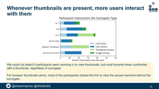 @shawnmjones @WebSciDL
Whenever thumbnails are present, more users interact
with them
26
We could not detect if participants were zooming in to view thumbnails, but most hovered when confronted
with a thumbnail, regardless of surrogate.
For browser thumbnails alone, most of the participants clicked the link to view the actual memento behind the
surrogate.
 
