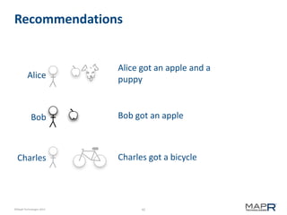 Recommendations

Alice

Bob

Charles

©MapR Technologies 2013

Alice got an apple and a
puppy

Bob got an apple

Charles got a bicycle

42

 