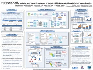 HadoopXML                                                                              A Suite for Parallel Processing of Massive XML Data with Multiple Twig Pattern Queries
                                                                                                                                                                                                                                                                                                                                                                                     1Computer
                                                             Hyebong Choi1, Kyong-Ha Lee1, Soo-Hyong Kim1, Yoon-Joon Lee1 and Bongki Moon2                                                                                                                                                                                                                                                   Science Department, KAIST, Korea
                                                                                                                                                                                                                                                                                                                                                                     2Computer    Science Department, University of Arizona, USA
                                                               hbchoi@dbserver.kaist.ac.kr           bart7449@gmail.com                                         kimsh@dbserver.kaist.ac.kr                                         yoonjoon.lee@kaist.ac.kr                                                 bkmoon@cs.arizona.edu




                            Motivation                                                                                                                                                          System Architecture                                                                                                                                                                                                 Performance
                                                                                                                                                                                                                                                                             Twig pattern                                                                                                                              Experimental environment
                             Big data in XML                                                                                                                                                                                                                                     join
                                                                                                                                                                                                                                                                                                        Mappers
                                                                                                                                                                                                                                                                                                        Tagging
                                                                                                                                                                                                                                                                                                                                       Reducers                                                          Hadoop
                                                                                                                                                                                                                                                                                                                                                                                                                             CentOS 6.2          1Gb switching hub
                                                                                                                  A large                                                                                                                                                                                                                                                                               0.21.0 [1]
  ▶ More than 100GB of protein sequences and their 
                                                                                                                                                                XML                                                                                                                                    Reducer ID                        Holistic         Final
                                                                                                                  XML file                                                                                                                                                                                                                                                                                              AMD Athlon II x4 620       8GB memory
                                                                                                                                             Pre‐               blocks                           Path                                   Final                                                                                           twig join        answers                                        1 master
                                                                                                                                                                           1st M/R job                       2nd M/R job                                                                                Tagging                                                                                                                4‐cores            7200 RPM HDD
                                                                                                                   XPath                  processing          Query                            Solutions                               Answers                                       Path
   functional information are provided in XML format                                                              queries                                     index                                                                                                                solutions           Reducer ID                        Holistic         Final                                          8 slaves
                                                                                                                                                                                                                                                                                                                                                                                                                         i5‐2500k processor
                                                                                                                                                                                                                                                                                                                                                                                                                               4‐cores
                                                                                                                                                                                                                                                                                                                                                                                                                                                   8GB memory
                                                                                                                                                                                                                                                                                                                                                                                                                                                  7200 RPM HDD
                                                                                                                                                                                                                                                                                                        Tagging                         twig join        answers
   and also updated in every four weeks [2]                                                                                                                                                                                                                                                            Reducer ID       Shuffle by
                                                                                                                                                                                                                                                                                                                        ReducerId                                                              XML dataset statistics                                   Loading time
  ▶ Conventional XML tools like single‐site XML DBMSes                                                                                                                                                                                                                             Size information
                                                                                                                                                                                                                                                                                  for path solutions                 Distributed cache                                            Filename         UniRef100   UniParc UniProtKB XMark1000
                                                                                                                                                                                                                                                                                                                                                                                  File size (MB)      24,500    37,436 105,745     114,414
   and XML pub/sub systems failed to process that size of                                                                                                                                                                                                                             Relationship
                                                                                                                                                                                                                                                                                                                       Multi query                                                # of elements        335M      360M  2,110M      1,670M
                                                                                                                                                                                                                                                                                  btw. path patterns &
   XML data                                                                                                                                                                                                                                             Path query                   twig patterns                      optimizer                                                 # of attributes
                                                                                                                                                                                                                                                                                                                                                                                  Depth in avg.
                                                                                                                                                                                                                                                                                                                                                                                                       589M
                                                                                                                                                                                                                                                                                                                                                                                                      4.5649
                                                                                                                                                                                                                                                                                                                                                                                                               1,215M 2,783M
                                                                                                                                                                                                                                                                                                                                                                                                                3.7753    4.3326
                                                                                                                                                                                                                                                                                                                                                                                                                                     383M
                                                                                                                                                                                                                                                                                                                                                                                                                                    4.7375
                                                                                                                                                         Query index          Query 
  XML DB                    eXist [9]                                BaseX [10]                                                                            builder            index                                                                     processing                                                                                                                Max depth                6         5         7        12
                                                                                                                                                                                                                                                                                           Mappers                                   Reducers
                                                                                                                                                                                                                                                                    XML Label                                                                                                     # distinct paths        30        24       149       548
                                   Query processing                          Query processing                                                                                                    HDFS                                                                                        Path                 Path 
   Data size      Loading time                               Loading time                                                                                       Path                                                                                                                                                                 Counting          Path 
                                    w/ 4000 twig queries                      w/ 4000 twig queries                XPath             Query                                                                                                                          block1                  filtering            solutions
                                                                                                                                                              patterns                                                                                                                                                               solutions       solutions                                                          Overall execution time
                                                                                                                 queries         Decomposition                                                                             XML           Label                      XML Label
       1GB             5m 54s                     failed           2m 1s             2h 48m 7s                                                           Relationship                                                                                                                         Path                Path
                                                                                                                                                                                                                          block1         block1                    block2
                                                                                                                                                          btw. paths                                                                                                                        filtering           solutions            Counting          Path 




                                                                                                                                                                                                                                                                        …
      10GB          1h 5m 21s                     failed         19m 36s          30h 11m 34s                                                                         Copy to                                              XML           Label                                                                                                                                                     Synthetic dataset                                    Real‐world dataset
                                                                                                                                                          and twigs                                                                                                                                                                  Solutions       solutions
                                                                                                                                                                      HDFS                                                block2         block2                     XML Label
     100GB              failed                         ‐            failed                      ‐                                                                                                                                                                                            Path                 Path




                                                                                                                                                                                                                          …



                                                                                                                                                                                                                                          …
                                                                                                                 A large               Partitioning      Label blocks                                                                                              blockn                  filtering            solutions                 <Path ID, a list of labels>
                                           Yfilter [5]                                                           XML file              & Labeling                                                                          XML           Label                                                            <Path ID, label>
                                                                                                                                                          XML blocks
                                                                                                                                                                                                                          blockn         blockn                     Query index
      Data size                  Filtering time        Postprocessing time (twig  pattern join)                                                                                                                                                                                                                               Size information 
                                                                                                                                                                                                                         Block collocation                         Distributed cache
                                                                                                                                                                                                                                                                                                                             for path solutions
          1MB                            2m 4s                                           0.264s
         10MB                          20s 14s                                               16s
       100MB                        3h 22m 6s                                        1h 1m 37s
           1GB                           failed                                                 ‐
                                                                                                                                                                                                            Working Example                                                                                                                                                                 Effect of converting paths 
                                                                                                                                                                                                                                                                                                                                                                                                 to distinct paths
                                                                                                                                                                                                                                                                                                                                                                                                                                                 Effect of block collocation

                                                                                                                                                                                                                                            Label_1
                                                                                                                                                                                           <region>                     block_1    /
                                                                                                              <region>                 Example.xml                                          <Africa>                               1, 24, 1

                          HadoopXML                                                                            <Africa>
                                                                                                                  <item id=“item0”>
                                                                                                                    <quantity>1</quantity>
                                                                                                                    <payment>Creditcard</payment>
                                                                                                                                                                                               <item id=“item0”>
                                                                                                                                                                                                 <quantity>1</quantity>
                                                                                                                                                                                                 <payment>Creditcard</payment>
                                                                                                                                                                                               </item>
                                                                                                                                                                                                                                   2, 15, 2
                                                                                                                                                                                                                                   3, 8, 3
                                                                                                                                                                                                                                   4, 5, 4
                                                                                                                                                                                                                                   6, 7, 4
                                                                                                                                                                                                                                                        Path offset
                                                                                                                                                                                                                                                                                      Path query  Path solution
                                                                                                                                                                                                                                                                                          ID
                                                                                                                                                                                                                                                                                               1.1         3, 8, 3
                                                                                                                  </item>
▶ It efficiently processes many twig pattern queries for                                                                                                                                       <item id=“item1”>           block_2         Label_2                                                        9, 14, 3
                                                                                                                  <item id=“item1”>
                                                                                                                     <quantity>1</quantity>                                                         <quantity>1</quantity>         /region/Africa                                              1.2         4, 5, 4                               Twig query ID Path solution
                                                                                                                     <payment>Money order</payment>                     Preprocessing               <payment>Money order</payment> 9, 14, 3                                                             10, 11, 4        2nd M/R                             1          6, 7, 4
                                                                                                                  </item>                                                Partitioning              </item>                         10, 11, 4               1st M/R                                                     Twig pattern                                                                                                          Effect of multi query optimization
  a massive volume of XML data in parallel                                                                      </Africa>
                                                                                                                <Asia>
                                                                                                                                                                          & labeling             </Africa>
                                                                                                                                                                                                 <Asia>
                                                                                                                                                                                                                                   12, 13, 4
                                                                                                                                                                                                                                   16, 23, 2
                                                                                                                                                                                                                                                         Path filtering
                                                                                                                                                                                                                                                                                               1.3         6, 7, 4
                                                                                                                                                                                                                                                                                                        12, 13, 4          join                              2
                                                                                                                                                                                                                                                                                                                                                                    12, 13, 4
                                                                                                                                                                                                                                                                                                                                                                    17, 22, 3
                                                                                                                  <item id="item135">                                                      <item id="item135">                                                                                  2       17, 22, 3
                                                                                                                     <quantity>2</quantity>
                                                                                                                                                                                                                        block_3          Label_3
 ‐ Block partitioning with no loss of structural information                                                         <payment>Personal Check</payment>
                                                                                                                                                                                                 <quantity>2</quantity>          /region/Asia
                                                                                                                                                                                                 <payment>Personal Check</payment>
                                                                                                                                                                                                                                 17, 22, 3
                                                                                                                  </item>                                                                      </item>                                                                                Path query        Count
                                                                                                                                                                                                                                 18, 19, 4
                                                                                                                </Asia>                                                                      </Asia>                                                                                      ID
 ‐ Path filtering with NFA‐style query indexes [5]                                                            </region>                                                                    </region>
                                                                                                                                                                                                                                 20, 21, 4
                                                                                                                                                                                                                                                                                               1.1               2           Multi query
                                                                                                                                                                                                  Path query ID               Path query                                                       1.2               2            optimizer
 ‐ I/O optimal Holistic twig pattern joins [3]                                                          Twig query ID
                                                                                                             1
                                                                                                                                            Twig query
                                                                                                                        /region/Africa/item[quantity]/payment
                                                                                                                                                                        Query decomposition            1.1         /region/Africa/item                                                         1.3               2
                                                                                                                                                                                                       1.2         /region/Africa/item/quantity          A  query index                         2                1
                                                                                                             2          //Asia/item
                                                                                                                                                                           & Converting to 
▶ Simultaneous processing of multiple twig pattern 
                                                                                                                                                                                                       1.3         /region/Africa/item/payment
                                                                                                             …           .  . . .  .
                                                                                                                                                                          root‐to‐leaf paths            2          /region/Asia/item



  queries                                                                                                                                                                                                                                                                  Load Balancing & 
 ‐ Many twig pattern joins are distributed across nodes and 
                                                                                                                                                  Path Filtering
                                                                                                                                                                                                                                                                        Multi Query Optimization                                                                                                                     References
                                                                                                             <item id=“item1”>
                                                                                                                   <quantity>1</quantity>
                                                                                                                                           block_2                                 /region/Africa      Label_2                         ▶ Twig pattern join, a specialized multi‐way join that reads multiple                                                                         [1] Hadoop. http://hadoop.apache.org, Apache Software Foundation.
    executed in parallel                                                                                           <payment>Money order</payment>                                  9, 14, 3
                                                                                                                                                                                                                                         path solutions                                                                                                                              [2] A. Bairoch et al. The universal protein resource (uniprot). Nucleic acids 
                                                                                                                 </item>                                                           10, 11, 4
                                                                                                                                                                                   12, 13, 4                                              ‐ With static one‐to‐one shuffling scheme, i.e. given partitioned path solutions, reducers                                                    research, 33(suppl 1):D154–D159, 2005.
▶ Optimization of the I/O cost in MapReduce jobs                                                               </Africa>
                                                                                                               <Asia>                                                              16, 23, 2                                               generate incomplete join results                                                                                                          [3] N. Bruno et al. Holistic twig joins: optimal xml pattern matching. In 
                                                                                                                                                                                                                                                                                                     Reducer1                                Missing results!
                                                                                                                                                                                                                                                                                                      Q1: A1 join B1 join C1                 A1 join B2 join C2                         Proceedings of ACM SIGMOD, pages 310–321. ACM, 2002.
 ‐ Sharing input scans and intermediate path solutions                                                                                           startElement(“region”)                                                                                 A1                                            Q2: A1 join C1 join D1                 A2 join B1 join C2
                                                                                                                                                 startElement(“Africa”)                                                                                                                                                                                                              [4] J. Dean et al. Mapreduce: Simplified data processing on large clusters. 
                                                                                                                                                 & SAX events from block_2                                                                                         B1                                 Q3: A1 join B1 join D1
 ‐ Converting redundant path patterns  with {//, *} to a few                                                                                                                                                                                            A2
                                                                                                                                                                                                                                                                                                                                                        …
                                                                                                                                                                                                                                                                                                                                                                                        Communications of the ACM, 51(1):107–113, 2008.
                                                                                                                                                                                                                                                                             C1
                                                                                                                    NFA style                                                                                                            Path solutions  A         B2                 D1             Reducer2                                       Input queries                    [5] Y. Diao et al. Path sharing and predicate evaluation for high‐performance xml 
    distinct root‐to‐leaf paths                                                                                    Query index                                region              1st Mapper                                                                       B         C2                       Q1: A2 join B2 join C2                      Q1: A join B join C                   filtering. ACM Transactions on Database Systems, 28(4):467–516, 2003. 
                                                                                                                                                         &1                                                                                                                           D2              Q2: A2 join C2 join D2                      Q2: A join C join D
                                                                                                                                            Africa                                                                                                                           C
                                                                                                                                                                                                                                                                                                      Q3: A2 join B2 join D2                      Q3: A join B join D                [6] K. Lee et al. Parallel data processing with MapReduce: a survey. ACM 
 ‐ Collocation of XML blocks and corresponding label blocks                                                                                                        Asia
                                                                                                                                                                                                                                                                                      D                                                                                                 SIGMOD Record, 40(4):11–20, 2011.
                                                                                                                                                &2               &3
                                                                                                                                        item                                                                                           ▶ Runtime one‐to‐many data shuffling                                                                                                          [7] Q. Li et al. Indexing and querying xml data for regular path expressions. In 
▶ Runtime load balancing & multi query optimization                                                                         1.1
                                                                                                                                                                       item
                                                                                                                                                                                                                                          ‐ It distributes both queries and data at runtime                                                                                             Proceedings of VLDB, pages 361–370, 2001.
                                                                                                                                          &4                     &5
                                                                                                                     quantity                   payment                                                                                   ‐ Path solutions can be redundantly copied to reducers, involving redundant I/Os
                                                                                                                                                                 2                                                                                                                                                                                                                   [8] T. Nykiel et al. MRshare: Sharing across multiple queries in MapReduce. 
 ‐ XML twig queries may share path patterns each other                                                                                                                              Runtime stack                                         ‐ a straggling reduce task dominates the overall performance of M/R jobs
                                                                                                                                                                                                                                                                                                                                                                                        Proceedings of the VLDB Endowment, 3(1‐2):494–505, 2010
                                                                                                                                                                                                                                          ‐ Optimization problem : find  the optimal way that distributes queries and path solutions across 
                                                                                                                                 &6             &7                                                                                         reducers  so that every reducer is assigned even workload
 ‐ For I/O reduction and workload balance, twig pattern                                                                                                                                                                                                                                                                                                                              [9] W. Meier. eXist: An open source native XML database. Web, Web‐Services, 
                                                                                                                                1.2            1.3                                                                                                                                          Reducer1
                                                                                                                                                                                                                                                         30                                 Q1: A join B join C                                                                         and Database Systems 2002, LNCS 2593, Springer, Berlin (2002), pp. 169–183
    queries that share path patterns are grouped together                                                                                 Path solution                                                                                  Path solutions A     80                         cost = |A|+|B|+|C| = 200        Input queries                                               [10] C. Grün et al. BaseX ‐ Processing and Visualizing XML with a native XML 
                                                                                                                                          For block_2                                                                                                                                                                                               Q1: A join B join C                Database, http://www.basex.org/, 2010.
                                                                                                                                                                                                                                                                        90                               Reducer2
                                                                                                                                                 Path query ID Path solution                                                                                                                                                                        Q2: A join C join D
 ‐ The twig query groups are assigned to reducers at                                                                                                             1.1           9, 14, 3
                                                                                                                                                                                                                                                               B                                         Q2: A join C join D
                                                                                                                                                                                                                                                                                                                                                    Q3: A join B join D
                                                                                                                                                                                                                                                                                                         Q3: A join B Join D
                                                                                                                                                                 1.2          10, 11, 4                                                                                 C
    runtime such that every reducer has the same overall                                                                                                                                                                                                                          5                   cost = |A|+|C|+|D| +
                                                                                                                                                                 1.3          12, 13, 4                                                                                           D                         |A|+|B|+|D| = 240 

    cost of join operations
                                                                                                                                                      This work was partly supported by NRF grant funded by the Korea government (MEST) (no. 2011‐0016282)  
 
