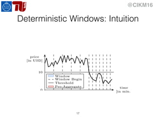 @CIKM16
Deterministic Windows: Intuition
17
Slices
Higher
order
partials
price
[in USD]
time
[in min.]
0
0
5 10 15 20 25 31 35
10
Window
Window Begin
Threshold
Pre-Aggregate
 