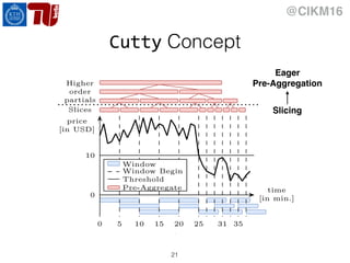@CIKM16
Cutty Concept
21
Slices
Higher
order
partials
price
[in USD]
time
[in min.]
0
0
5 10 15 20 25 31 35
10
Window
Window Begin
Threshold
Pre-Aggregate
1
Slicing
Eager
Pre-Aggregation
 