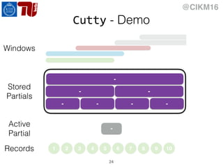 @CIKM16
Cutty - Demo
24
1 2 3 4 5 6 7 8 9 10
-
Active
Partial
-
-
Stored
Partials
-
- - - -
Records
Windows
 