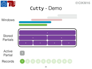 @CIKM16
Cutty - Demo
25
1 2 3 4 5 6 7 8 9 10
1
Active
Partial
-
-
Stored
Partials
-
- - - -
Records
Windows
 