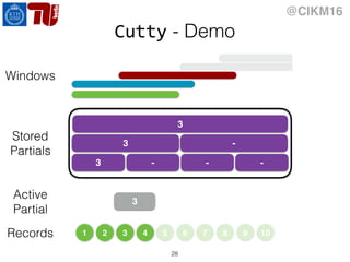 @CIKM16
Cutty - Demo
28
1 2 3 4 5 6 7 8 9 10
Active
Partial
3
3
Stored
Partials
-
3 - - -
Records
Windows
3
 