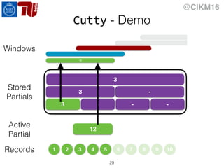 @CIKM16
Cutty - Demo
29
1 2 3 4 5 6 7 8 9 10
Active
Partial
3
3
Stored
Partials
-
3 - - -
Records
15
Windows
12
 