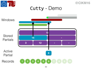 @CIKM16
Cutty - Demo
30
1 2 3 4 5 6 7 8 9 10
Active
Partial
15
15
Stored
Partials
-
3 12 - -
Records
15
Windows 21
6
 