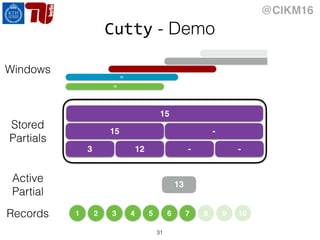 @CIKM16
Cutty - Demo
31
1 2 3 4 5 6 7 8 9 10
Active
Partial
15
15
Stored
Partials
-
3 12 - -
Records
15
Windows 21
13
 