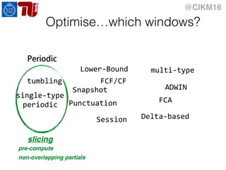 @CIKM16
tumbling
single-type	
periodic Punctuation
Snapshot
FCF/CF
Lower-Bound
Session
multi-type	
ADWIN
Delta-based
FCA
slicing
Optimise…which windows?
pre-compute
non-overlapping partials
Periodic
 