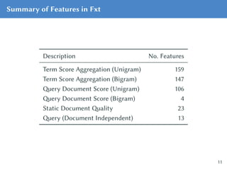 Summary of Features in Fxt
Description No. Features
Term Score Aggregation (Unigram) 159
Term Score Aggregation (Bigram) 1...