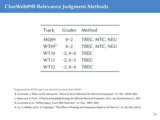 ClueWeb09B Relevance Judgment Methods
Track Grades Method
MQ09 0–2 TREC, MTC, NEU
WT095 0–2 TREC, MTC, NEU
WT10 -2, 0–4 TR...