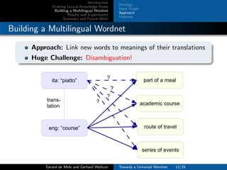 Introduction
Existing Lexical Knowledge Bases
Building a Multilingual Wordnet
Results and Experiments
Summary and Future Work
Strategy
Input Graph
Approach
Features
Building a Multilingual Wordnet
Approach: Link new words to meanings of their translations
Huge Challenge: Disambiguation!
academic course
part of a meal
route of travel
series of events
ita: “piatto”
eng: “course”
trans-
lation
?
?
?
?
Gerard de Melo and Gerhard Weikum Towards a Universal Wordnet 13/29
 