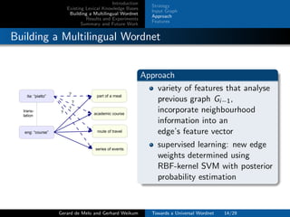 Introduction
Existing Lexical Knowledge Bases
Building a Multilingual Wordnet
Results and Experiments
Summary and Future Work
Strategy
Input Graph
Approach
Features
Building a Multilingual Wordnet
academic course
part of a meal
route of travel
series of events
ita: “piatto”
eng: “course”
trans-
lation
?
?
?
?
Approach
variety of features that analyse
previous graph Gi−1,
incorporate neighbourhood
information into an
edge’s feature vector
supervised learning: new edge
weights determined using
RBF-kernel SVM with posterior
probability estimation
Gerard de Melo and Gerhard Weikum Towards a Universal Wordnet 14/29
 