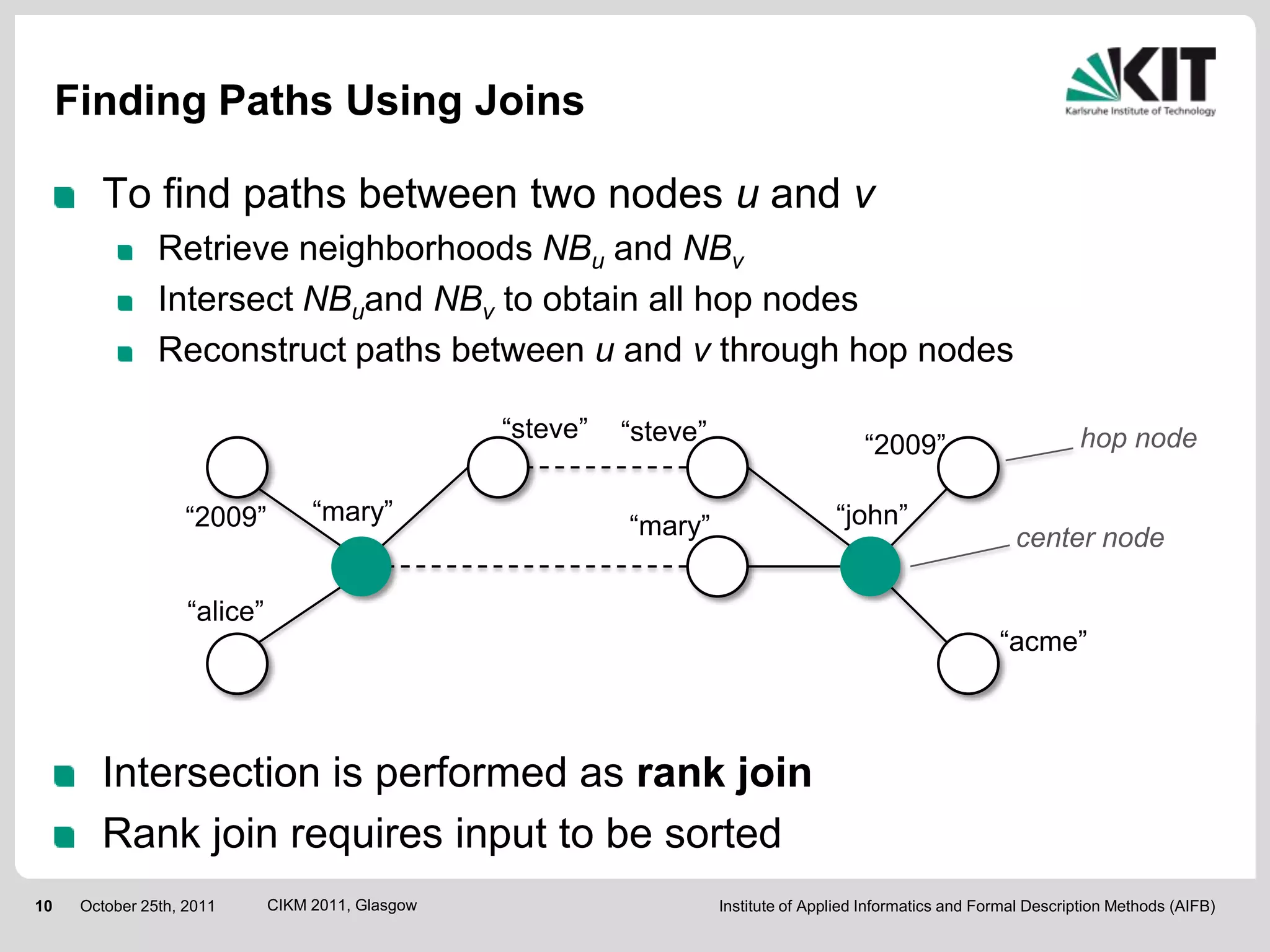 Finding Paths Using Joins

        To find paths between two nodes u and v
                Retrieve neighborhoods NBu and NBv
                Intersect NBuand NBv to obtain all hop nodes
                Reconstruct paths between u and v through hop nodes

                                                   “steve”   “steve”                                                     hop node
                                                                                           “2009”

                   “2009”          “mary”                                              “john”
                                                             “mary”                                             center node

                    “alice”
                                                                                                              “acme”



        Intersection is performed as rank join
        Rank join requires input to be sorted
10    October 25th, 2011      CIKM 2011, Glasgow                       Institute of Applied Informatics and Formal Description Methods (AIFB)
 