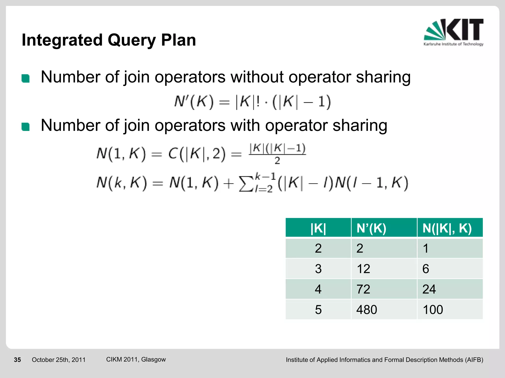 Integrated Query Plan

        Number of join operators without operator sharing

        Number of join operators with operator sharing




                                                        |K|              N’(K)                  N(|K|, K)
                                                          2              2                      1
                                                          3              12                     6
                                                          4              72                     24
                                                          5              480                    100


35    October 25th, 2011   CIKM 2011, Glasgow   Institute of Applied Informatics and Formal Description Methods (AIFB)
 