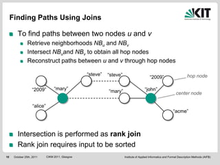 Finding Paths Using Joins

        To find paths between two nodes u and v
                Retrieve neighborhoods NBu and NBv
                Intersect NBuand NBv to obtain all hop nodes
                Reconstruct paths between u and v through hop nodes

                                                   “steve”   “steve”                                                     hop node
                                                                                           “2009”

                   “2009”          “mary”                                              “john”
                                                             “mary”                                             center node

                    “alice”
                                                                                                              “acme”



        Intersection is performed as rank join
        Rank join requires input to be sorted
10    October 25th, 2011      CIKM 2011, Glasgow                       Institute of Applied Informatics and Formal Description Methods (AIFB)
 
