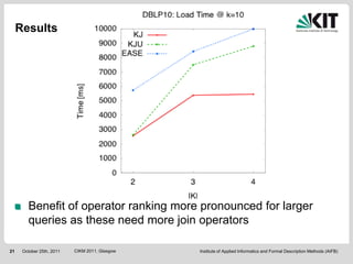 Results




        Benefit of operator ranking more pronounced for larger
        queries as these need more join operators

21    October 25th, 2011   CIKM 2011, Glasgow   Institute of Applied Informatics and Formal Description Methods (AIFB)
 