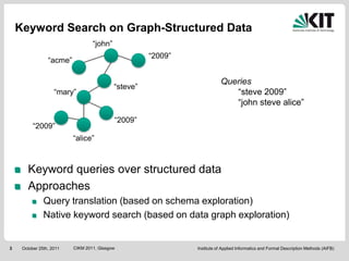 Keyword Search on Graph-Structured Data
                                  “john”
                                                     “2009”
                 “acme”

                                                                         Queries
                                           “steve”
                    “mary”                                                  “steve 2009”
                                                                            “john steve alice”
                                           “2009”
          “2009”
                          “alice”



       Keyword queries over structured data
       Approaches
               Query translation (based on schema exploration)
               Native keyword search (based on data graph exploration)


3    October 25th, 2011   CIKM 2011, Glasgow                  Institute of Applied Informatics and Formal Description Methods (AIFB)
 