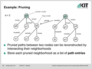 Example: Pruning
                                                    center node
     d=2                             p3                          hop node                          p2
                                                 knows                                                          knows
                       knows                                       prune        worksAt
                                        worksAt                                                       knows

                      p4             o1              p2                       o2                                       p3
                                                                                                   p1

                    locatedIn                                                     locatedIn
                                     worksAt             knows                                     worksAt                 knows


                      l1             o1              p1                        l2                  o1                  p4

        Pruned paths between two nodes can be reconstructed by
        intersecting their neighborhoods
        Store each pruned neighborhood as a list of path entries


32    October 25th, 2011    CIKM 2011, Glasgow                              Institute of Applied Informatics and Formal Description Methods (AIFB)
 