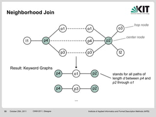 Neighborhood Join

                                                                                                                     hop node
                                                      o1         o1                                o3

                                                                                                            center node
                       l1             p4                         p4                  p2


                                                      p3         p3                                 l2



      Result: Keyword Graphs
                                                 p4        o1         p2                    stands for all paths of
                                                                                            length d between p4 and
                                                                                            p2 through o1
                                                 p4        p3         p2

                                                           ...

33    October 25th, 2011    CIKM 2011, Glasgow                   Institute of Applied Informatics and Formal Description Methods (AIFB)
 