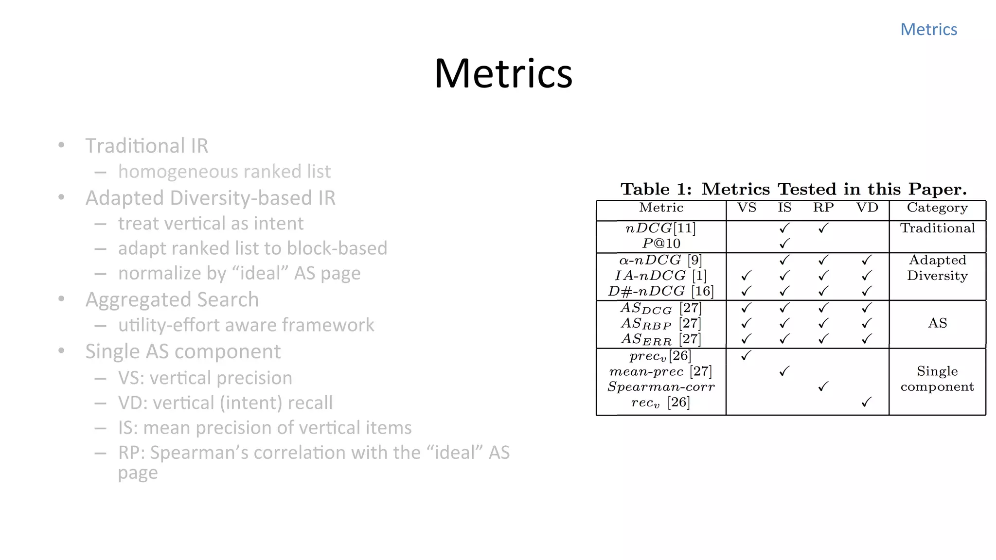 Metrics	
  

	
  Metrics
•  TradiNonal	
  IR	
  

–  homogeneous	
  ranked	
  list	
  

•  Adapted	
  Diversity-­‐based	
  IR	
  

–  treat	
  verNcal	
  as	
  intent	
  
–  adapt	
  ranked	
  list	
  to	
  block-­‐based	
  
–  normalize	
  by	
  “ideal”	
  AS	
  page	
  

•  Aggregated	
  Search	
  

–  uNlity-­‐eﬀort	
  aware	
  framework	
  

•  Single	
  AS	
  component	
  
– 
– 
– 
– 

VS:	
  verNcal	
  precision	
  
VD:	
  verNcal	
  (intent)	
  recall	
  
IS:	
  mean	
  precision	
  of	
  verNcal	
  items	
  
RP:	
  Spearman’s	
  correlaNon	
  with	
  the	
  “ideal”	
  AS	
  
page	
  

 