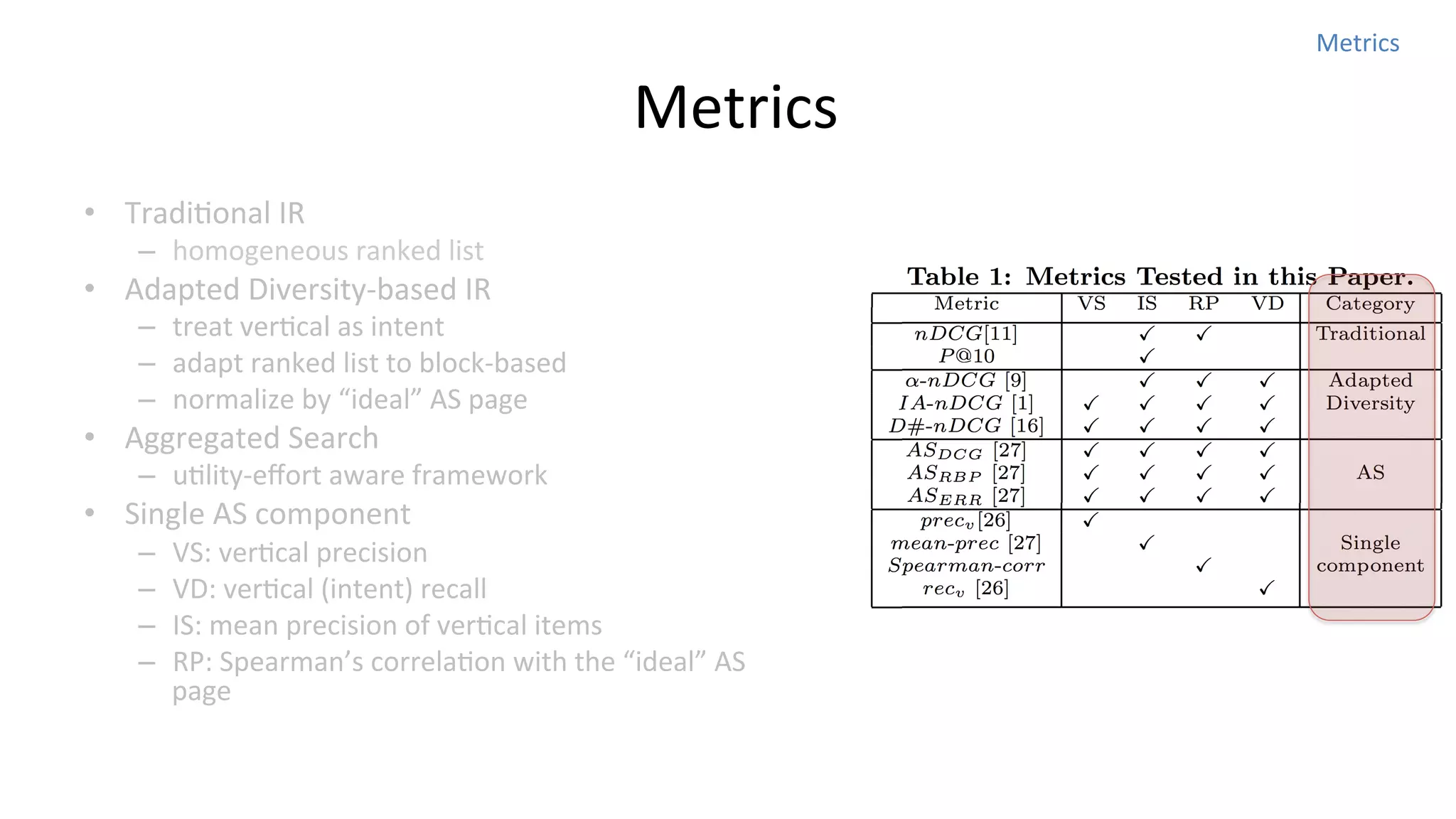 Metrics	
  

	
  Metrics
•  TradiNonal	
  IR	
  

–  homogeneous	
  ranked	
  list	
  

•  Adapted	
  Diversity-­‐based	
  IR	
  

–  treat	
  verNcal	
  as	
  intent	
  
–  adapt	
  ranked	
  list	
  to	
  block-­‐based	
  
–  normalize	
  by	
  “ideal”	
  AS	
  page	
  

•  Aggregated	
  Search	
  

–  uNlity-­‐eﬀort	
  aware	
  framework	
  

•  Single	
  AS	
  component	
  
– 
– 
– 
– 

VS:	
  verNcal	
  precision	
  
VD:	
  verNcal	
  (intent)	
  recall	
  
IS:	
  mean	
  precision	
  of	
  verNcal	
  items	
  
RP:	
  Spearman’s	
  correlaNon	
  with	
  the	
  “ideal”	
  AS	
  
page	
  

 