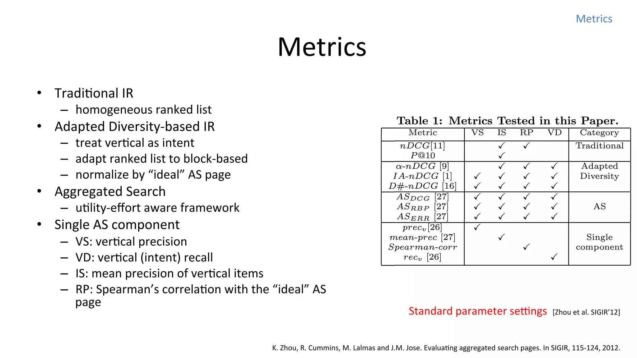 Metrics	
  

	
  Metrics
•  TradiNonal	
  IR	
  

–  homogeneous	
  ranked	
  list	
  

•  Adapted	
  Diversity-­‐based	
  IR	
  

–  treat	
  verNcal	
  as	
  intent	
  
–  adapt	
  ranked	
  list	
  to	
  block-­‐based	
  
–  normalize	
  by	
  “ideal”	
  AS	
  page	
  

•  Aggregated	
  Search	
  

–  uNlity-­‐eﬀort	
  aware	
  framework	
  

•  Single	
  AS	
  component	
  
– 
– 
– 
– 

VS:	
  verNcal	
  precision	
  
VD:	
  verNcal	
  (intent)	
  recall	
  
IS:	
  mean	
  precision	
  of	
  verNcal	
  items	
  
RP:	
  Spearman’s	
  correlaNon	
  with	
  the	
  “ideal”	
  AS	
  
page	
  

Standard	
  parameter	
  secngs	
  	
  [Zhou	
  et	
  al.	
  SIGIR’12]

K.	
  Zhou,	
  R.	
  Cummins,	
  M.	
  Lalmas	
  and	
  J.M.	
  Jose.	
  EvaluaNng	
  aggregated	
  search	
  pages.	
  In	
  SIGIR,	
  115-­‐124,	
  2012.

 
