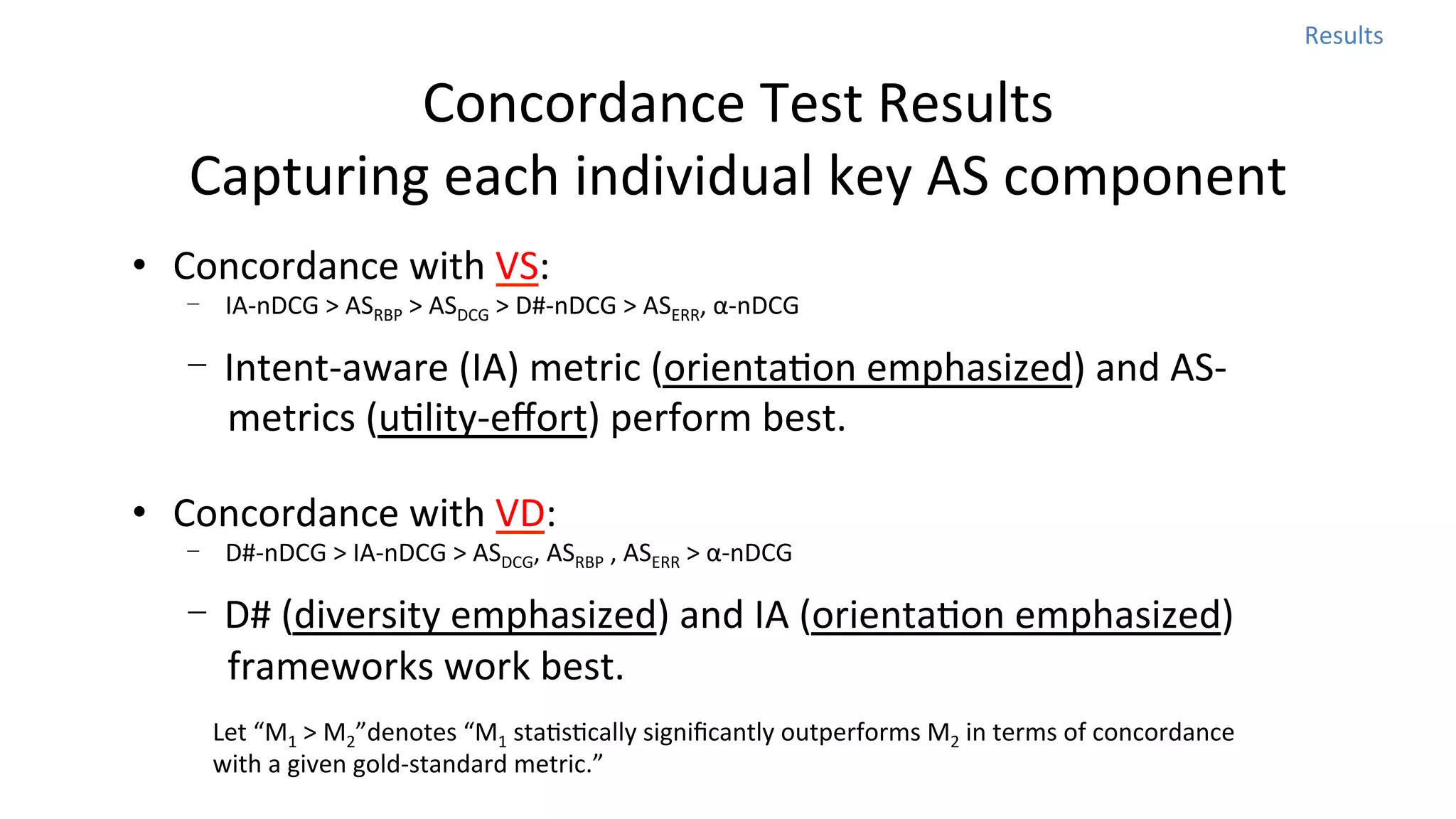 Results	
  

Concordance	
  Test	
  Results	
  
Capturing	
  each	
  individual	
  key	
  AS	
  component
•  Concordance	
  with	
  VS:	
  

-  IA-­‐nDCG	
  >	
  ASRBP	
  >	
  ASDCG	
  >	
  D#-­‐nDCG	
  >	
  ASERR,	
  α-­‐nDCG	
  

-  Intent-­‐aware	
  (IA)	
  metric	
  (orientaNon	
  emphasized)	
  and	
  AS-­‐
metrics	
  (uNlity-­‐eﬀort)	
  perform	
  best.	
  	
  
•  Concordance	
  with	
  VD:	
  

-  D#-­‐nDCG	
  >	
  IA-­‐nDCG	
  >	
  ASDCG,	
  ASRBP	
  ,	
  ASERR	
  >	
  α-­‐nDCG	
  

-  D#	
  (diversity	
  emphasized)	
  and	
  IA	
  (orientaNon	
  emphasized)	
  
frameworks	
  work	
  best.	
  	
  
Let	
  “M1	
  >	
  M2”denotes	
  “M1	
  staNsNcally	
  signiﬁcantly	
  outperforms	
  M2	
  in	
  terms	
  of	
  concordance	
  
with	
  a	
  given	
  gold-­‐standard	
  metric.”

 