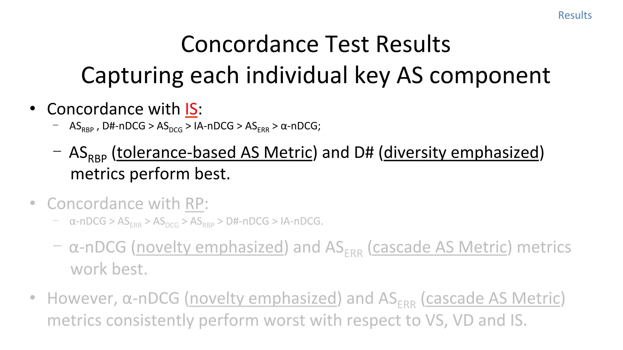 Results	
  

Concordance	
  Test	
  Results	
  
Capturing	
  each	
  individual	
  key	
  AS	
  component
•  Concordance	
  with	
  IS:	
  

-  ASRBP	
  ,	
  D#-­‐nDCG	
  >	
  ASDCG	
  >	
  IA-­‐nDCG	
  >	
  ASERR	
  >	
  α-­‐nDCG;	
  	
  

	
  

-  ASRBP	
  (tolerance-­‐based	
  AS	
  Metric)	
  and	
  D#	
  (diversity	
  emphasized)	
  
metrics	
  perform	
  best.	
  	
  

•  Concordance	
  with	
  RP:	
  

-  α-­‐nDCG	
  >	
  ASERR	
  >	
  ASDCG	
  >	
  ASRBP	
  >	
  D#-­‐nDCG	
  >	
  IA-­‐nDCG.	
  

-  α-­‐nDCG	
  (novelty	
  emphasized)	
  and	
  ASERR	
  (cascade	
  AS	
  Metric)	
  metrics	
  
work	
  best.	
  	
  
	
  

•  However,	
  α-­‐nDCG	
  (novelty	
  emphasized)	
  and	
  ASERR	
  (cascade	
  AS	
  Metric)	
  
metrics	
  consistently	
  perform	
  worst	
  with	
  respect	
  to	
  VS,	
  VD	
  and	
  IS.	
  	
  

 