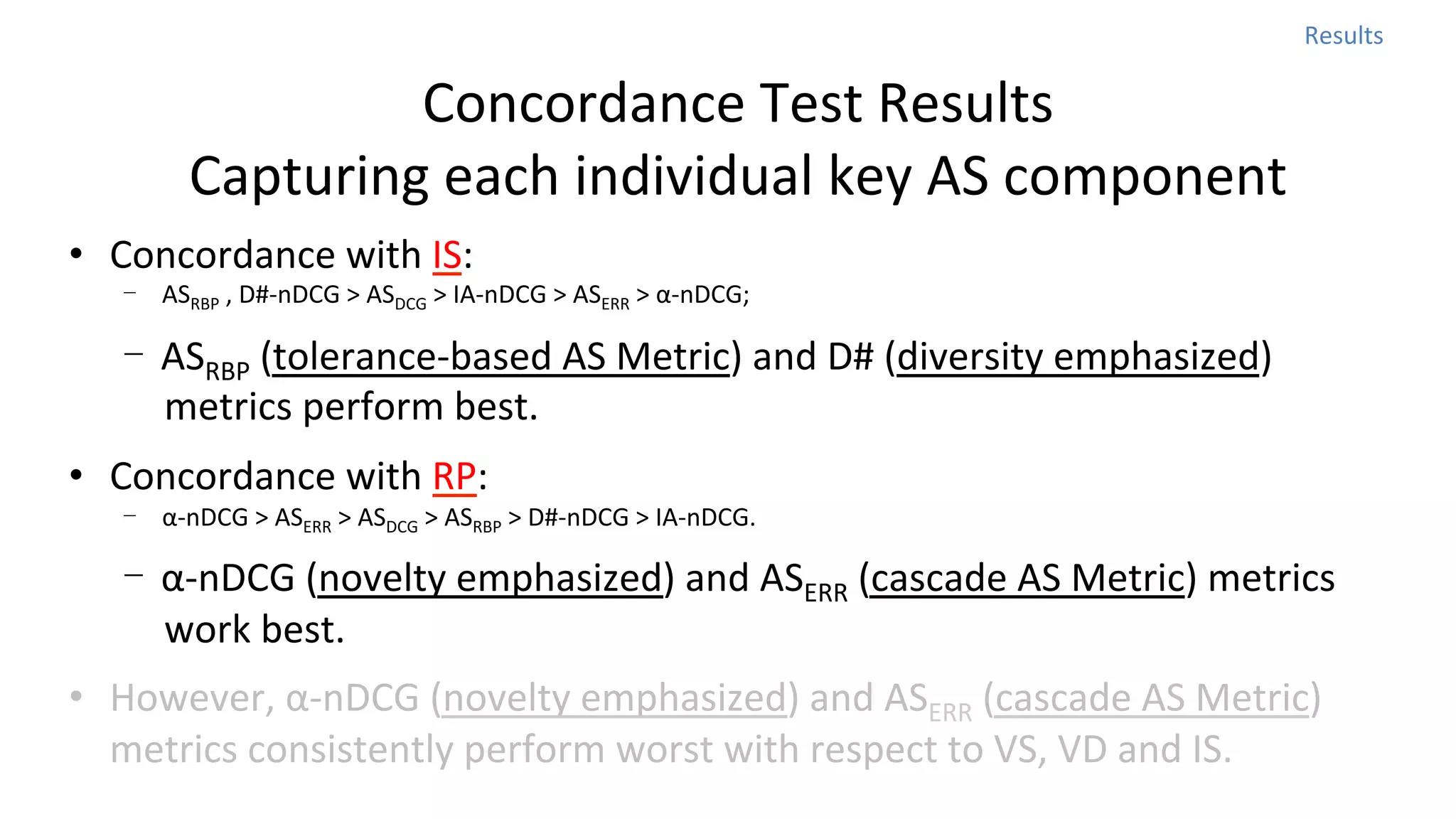 Results	
  

Concordance	
  Test	
  Results	
  
Capturing	
  each	
  individual	
  key	
  AS	
  component
•  Concordance	
  with	
  IS:	
  

-  ASRBP	
  ,	
  D#-­‐nDCG	
  >	
  ASDCG	
  >	
  IA-­‐nDCG	
  >	
  ASERR	
  >	
  α-­‐nDCG;	
  	
  

	
  

-  ASRBP	
  (tolerance-­‐based	
  AS	
  Metric)	
  and	
  D#	
  (diversity	
  emphasized)	
  
metrics	
  perform	
  best.	
  	
  

•  Concordance	
  with	
  RP:	
  

-  α-­‐nDCG	
  >	
  ASERR	
  >	
  ASDCG	
  >	
  ASRBP	
  >	
  D#-­‐nDCG	
  >	
  IA-­‐nDCG.	
  

-  α-­‐nDCG	
  (novelty	
  emphasized)	
  and	
  ASERR	
  (cascade	
  AS	
  Metric)	
  metrics	
  
work	
  best.	
  	
  
	
  

•  However,	
  α-­‐nDCG	
  (novelty	
  emphasized)	
  and	
  ASERR	
  (cascade	
  AS	
  Metric)	
  
metrics	
  consistently	
  perform	
  worst	
  with	
  respect	
  to	
  VS,	
  VD	
  and	
  IS.	
  	
  

 