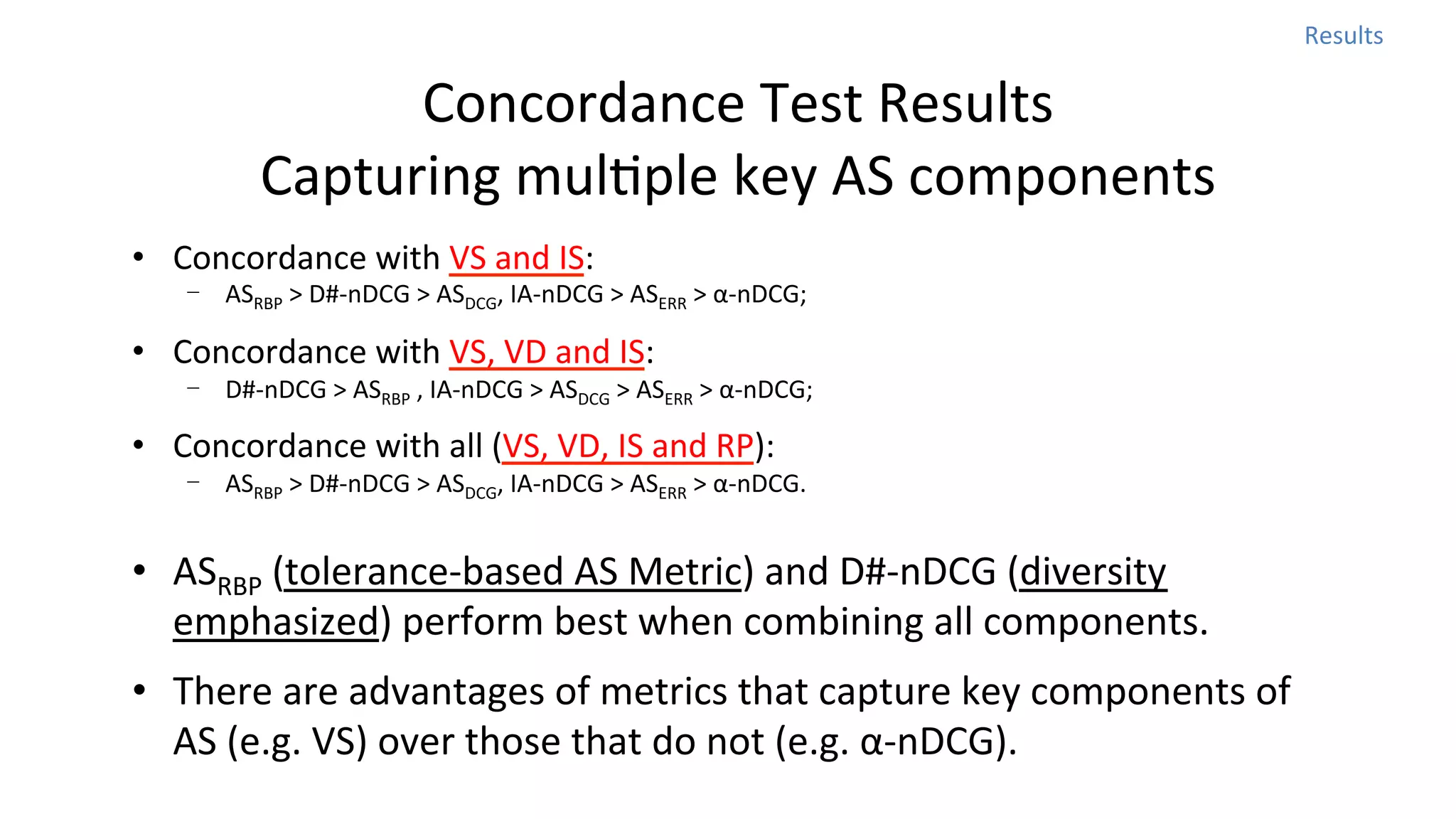 Results	
  

Concordance	
  Test	
  Results	
  
Capturing	
  mulNple	
  key	
  AS	
  components
•  Concordance	
  with	
  VS	
  and	
  IS:	
  

-  ASRBP	
  >	
  D#-­‐nDCG	
  >	
  ASDCG,	
  IA-­‐nDCG	
  >	
  ASERR	
  >	
  α-­‐nDCG;	
  	
  

•  Concordance	
  with	
  VS,	
  VD	
  and	
  IS:	
  

-  D#-­‐nDCG	
  >	
  ASRBP	
  ,	
  IA-­‐nDCG	
  >	
  ASDCG	
  >	
  ASERR	
  >	
  α-­‐nDCG;	
  	
  

•  Concordance	
  with	
  all	
  (VS,	
  VD,	
  IS	
  and	
  RP):	
  

-  ASRBP	
  >	
  D#-­‐nDCG	
  >	
  ASDCG,	
  IA-­‐nDCG	
  >	
  ASERR	
  >	
  α-­‐nDCG.	
  

•  ASRBP	
  (tolerance-­‐based	
  AS	
  Metric)	
  and	
  D#-­‐nDCG	
  (diversity	
  
emphasized)	
  perform	
  best	
  when	
  combining	
  all	
  components.	
  
•  There	
  are	
  advantages	
  of	
  metrics	
  that	
  capture	
  key	
  components	
  of	
  
AS	
  (e.g.	
  VS)	
  over	
  those	
  that	
  do	
  not	
  (e.g.	
  α-­‐nDCG).	
  	
  

 
