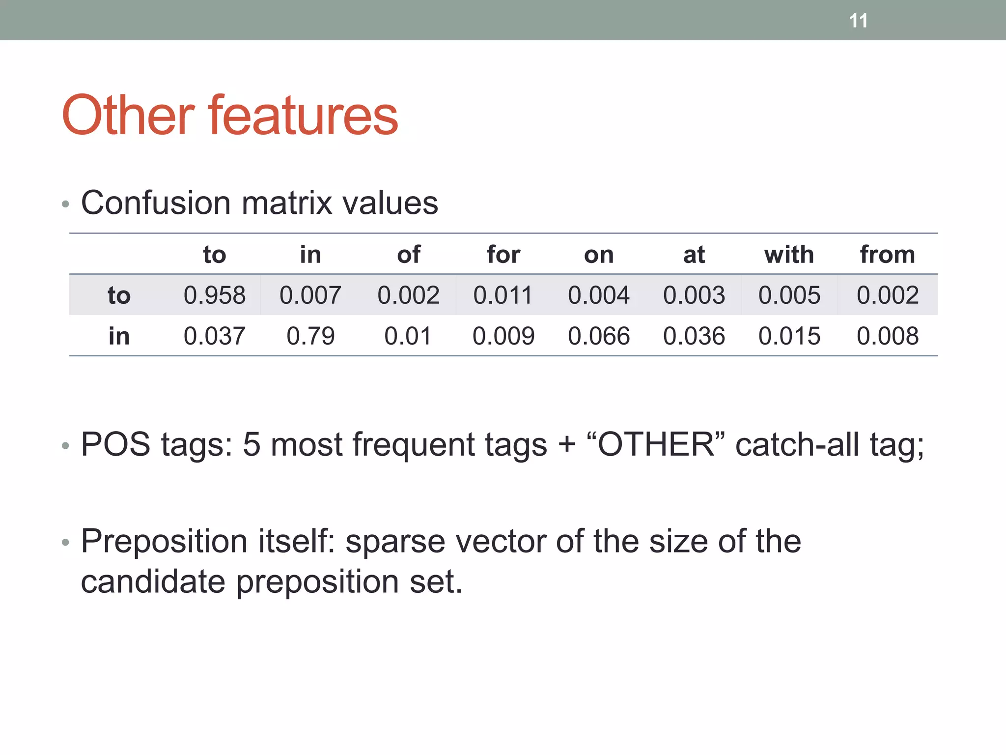 Other features 
• Confusion matrix values 
• POS tags: 5 most frequent tags + “OTHER” catch-all tag; 
• Preposition itself: sparse vector of the size of the 
candidate preposition set. 
11 
to in of for on at with from 
to 0.958 0.007 0.002 0.011 0.004 0.003 0.005 0.002 
in 0.037 0.79 0.01 0.009 0.066 0.036 0.015 0.008 
 