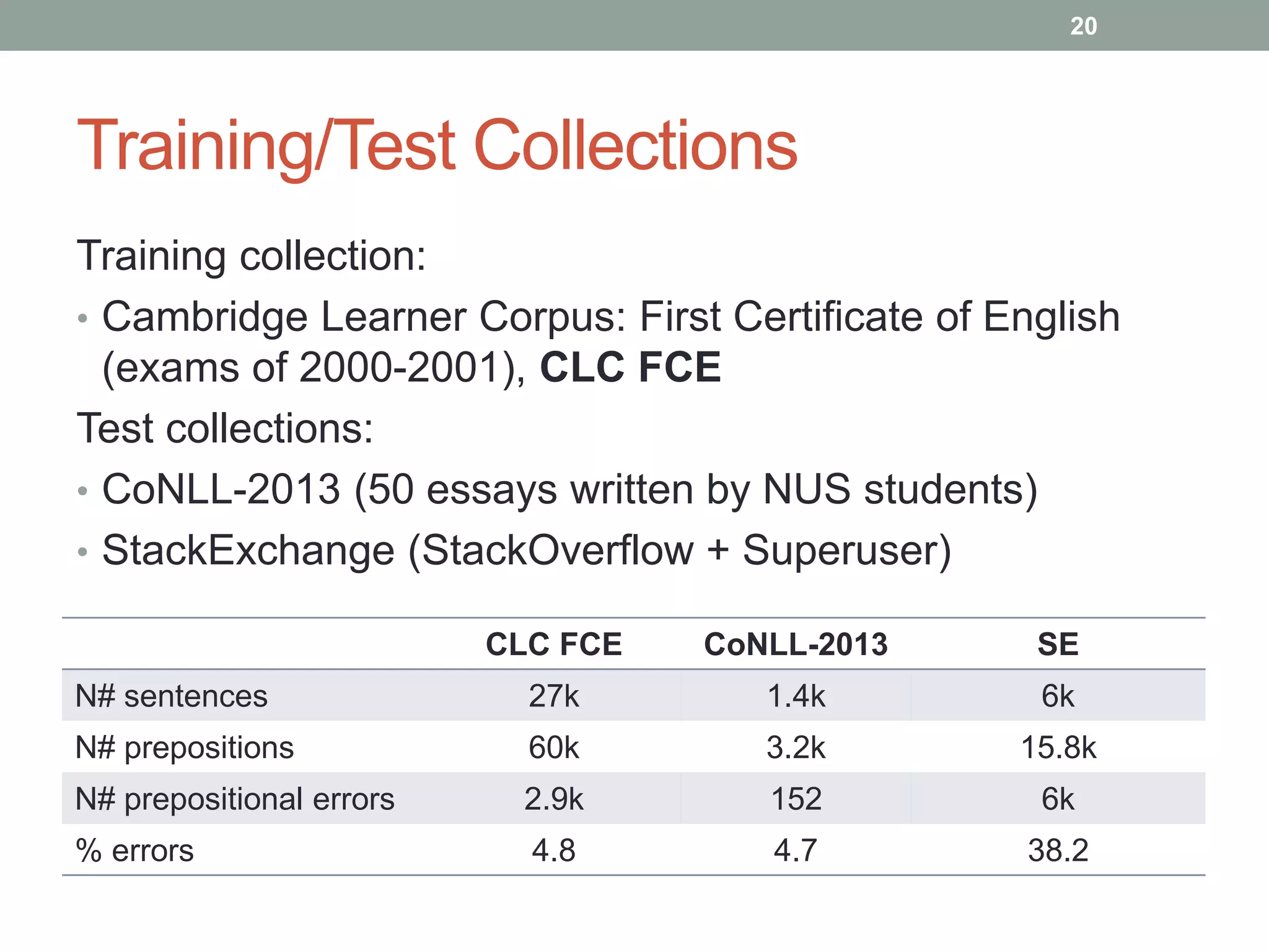 Training/Test Collections 
20 
Training collection: 
• Cambridge Learner Corpus: First Certificate of English 
(exams of 2000-2001), CLC FCE 
Test collections: 
• CoNLL-2013 (50 essays written by NUS students) 
• StackExchange (StackOverflow + Superuser) 
CLC FCE CoNLL-2013 SE 
N# sentences 27k 1.4k 6k 
N# prepositions 60k 3.2k 15.8k 
N# prepositional errors 2.9k 152 6k 
% errors 4.8 4.7 38.2 
 