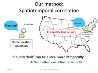 Our 
method: 
Spa'otemporal 
correla'on 
14/11/05 
CIKM 
2014 
-­‐ 
Yuto 
Yamaguchi 
14 
地震だ！ Thunder! 
Home 
loca'on 
known 
Thunder! 
Home 
loca'on 
unknown 
“Thunderbolt” 
can 
be 
a 
local 
word 
temporally 
è 
Our 
method 
can 
u.lize 
this 
word 
J 
In 
a 
specific 
.me 
period 
Can 
infer 
 