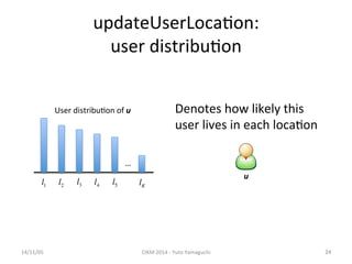 updateUserLoca'on: 
user 
distribu'on 
14/11/05 
CIKM 
2014 
-­‐ 
Yuto 
Yamaguchi 
24 
… 
l1 l2 l3 l4 l5 lK 
Denotes 
how 
likely 
this 
user 
lives 
in 
each 
loca'on 
u 
User 
distribu'on 
of 
u 
 
