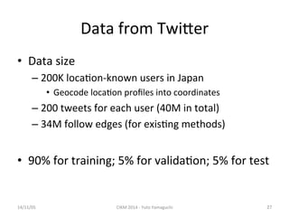 Data 
from 
TwiXer 
• Data 
size 
– 200K 
loca'on-­‐known 
users 
in 
Japan 
• Geocode 
loca'on 
profiles 
into 
coordinates 
– 200 
tweets 
for 
each 
user 
(40M 
in 
total) 
– 34M 
follow 
edges 
(for 
exis'ng 
methods) 
• 90% 
for 
training; 
5% 
for 
valida'on; 
5% 
for 
test 
14/11/05 
CIKM 
2014 
-­‐ 
Yuto 
Yamaguchi 
27 
 