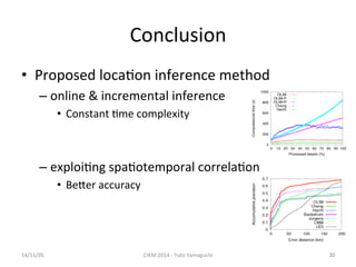 Conclusion 
• Proposed 
loca'on 
inference 
method 
– online 
& 
incremental 
inference 
• Constant 
'me 
complexity 
– exploi'ng 
spa'otemporal 
correla'on 
• BeXer 
accuracy 
14/11/05 
CIKM 
2014 
-­‐ 
Yuto 
Yamaguchi 
30 
