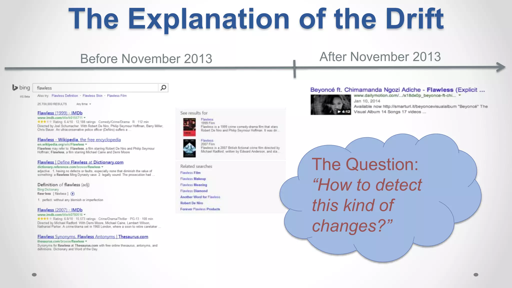 The Explanation of the Drift
Before November 2013 After November 2013
The Question:
“How to detect
this kind of
changes?”
 