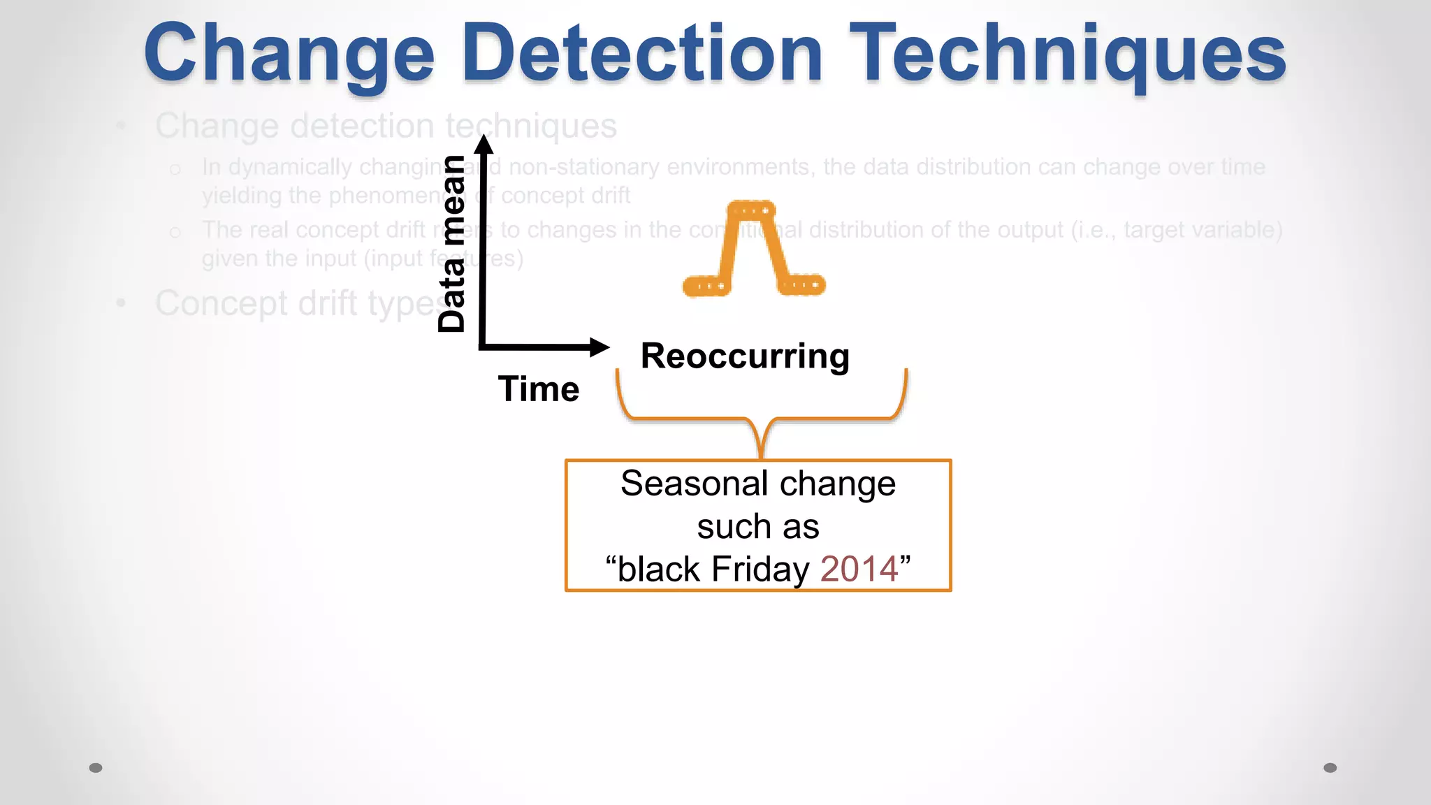 • Change detection techniques
o In dynamically changing and non-stationary environments, the data distribution can change over time
yielding the phenomenon of concept drift
o The real concept drift refers to changes in the conditional distribution of the output (i.e., target variable)
given the input (input features)
• Concept drift types:
Time
Datamean
Reoccurring
Seasonal change
such as
“black Friday 2014”
Change Detection Techniques
 
