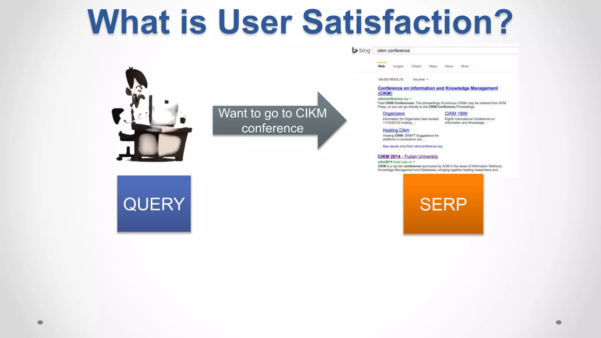 Want to go to CIKM
conference
QUERY SERP
What is User Satisfaction?
 