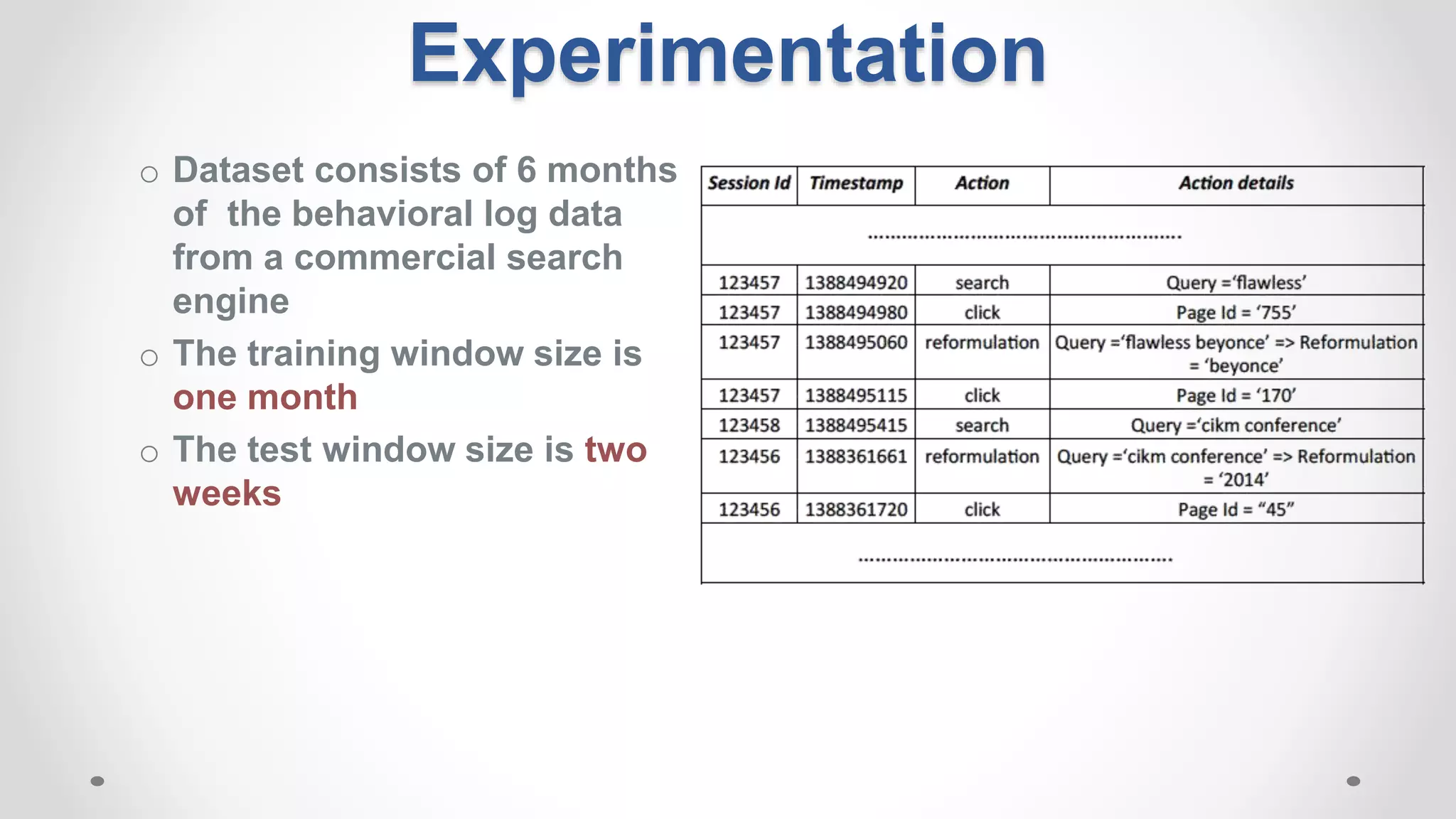 o Dataset consists of 6 months
of the behavioral log data
from a commercial search
engine
o The training window size is
one month
o The test window size is two
weeks
Experimentation
 