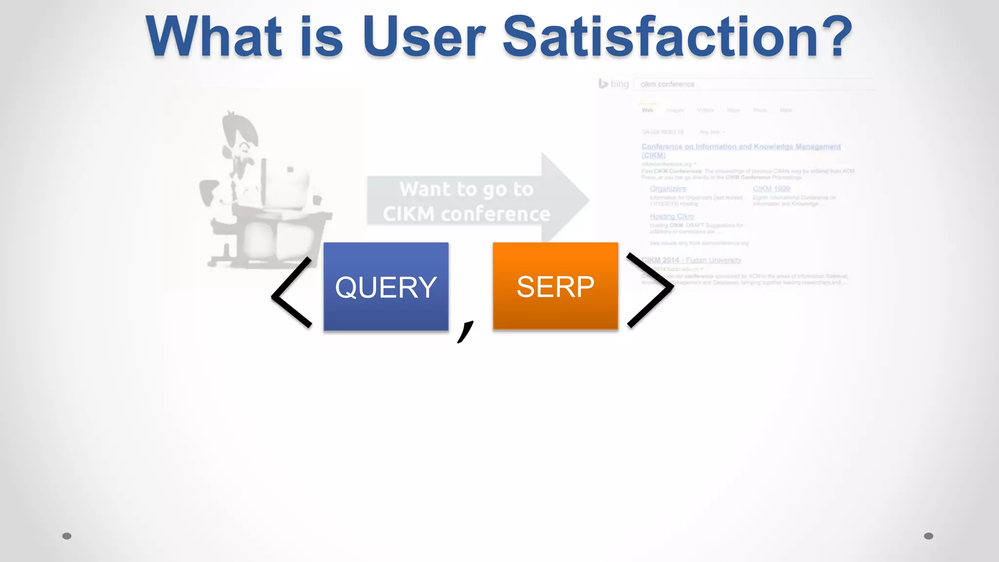 What is User Satisfaction?
QUERY SERP
,
 