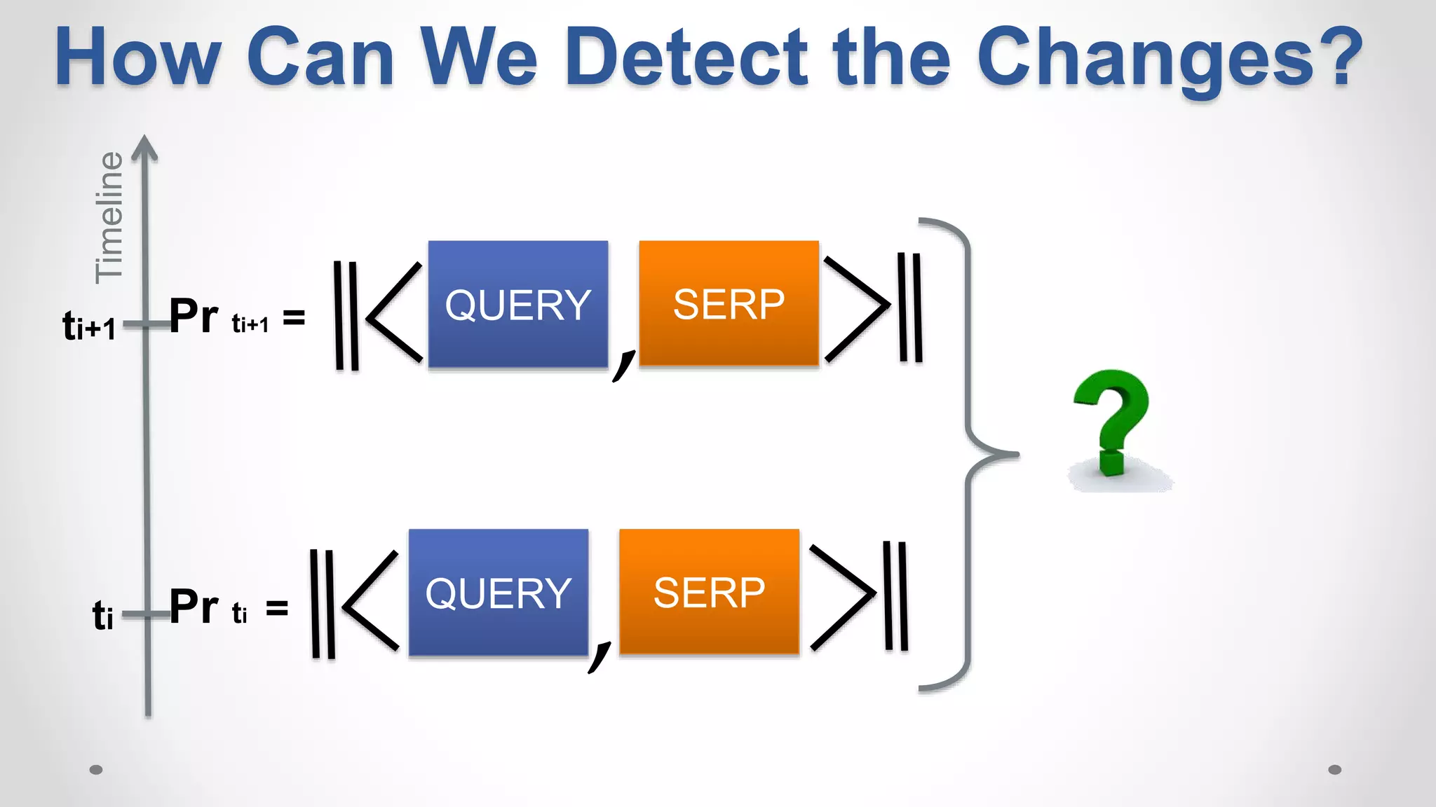 QUERY SERP
,
QUERY SERP
ti
ti+1
,
Timeline
Pr ti =
Pr ti+1 =
How Can We Detect the Changes?
 