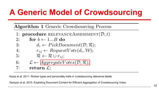 A Generic Model of Crowdsourcing
12
Kazai et al. 2011: Worker types and personality traits in crowdsourcing relevance labels
Davtyan et al. 2015: Exploiting Document Content for Efficient Aggregation of Crowdsourcing Votes
 