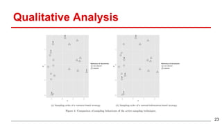 Qualitative Analysis
23
 