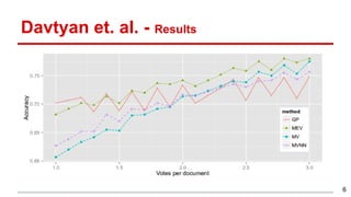 Davtyan et. al. - Results
6
 