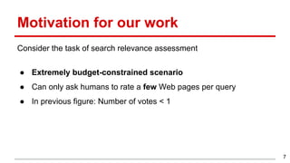 Motivation for our work
Consider the task of search relevance assessment
● Extremely budget-constrained scenario
● Can only ask humans to rate a few Web pages per query
● In previous figure: Number of votes < 1
7
 