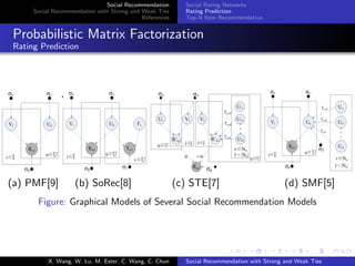 Social Recommendation
Social Recommendation with Strong and Weak Ties
References
Social Rating Networks
Rating Prediction
Top-N Item Recommendation
Probabilistic Matrix Factorization
Rating Prediction
Social Networks, Tutorial at RecSys 2013
46
el based approaches
at minimize
)()
222
),
VURR ui
iu
ui ++− λ
)
ks, Tutorial at RecSys 2013
47
SoRec
a et al. 2008]
n model
gs and links together.
a binary matrix.
or items.
for users:
or,
er.
or both contexts (rating
actions). Martin Ester: Recommendation in Social Networks, Tutorial at RecSys 2013
50
Social Trust Ensemble
• Graphical model
Martin Ester: Recommendation in Social Networks, Tutorial at RecSys 2013
SocialMF
)((((
)()(
,,
222
),(
v
vvuu
v
vvu
u
u
ui
iuobservedall
ui
UTUUTU
VURR
∑∑∑
∑
−−+
++−
β
λ
)
(a) PMF[9] (b) SoRec[8] (c) STE[7] (d) SMF[5]
Figure: Graphical Models of Several Social Recommendation Models
X. Wang, W. Lu, M. Ester, C. Wang, C. Chun Social Recommendation with Strong and Weak Ties
 