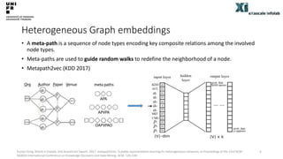 Heterogeneous Graph embeddings
• A meta-path is a sequence of node types encoding key composite relations among the involv...