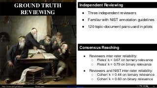 GROUND TRUTH
REVIEWING
Independent Reviewing
● Three independent reviewers
● Familiar with NIST annotation guidelines
● 12...